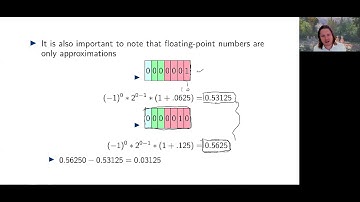 Floating-point representation