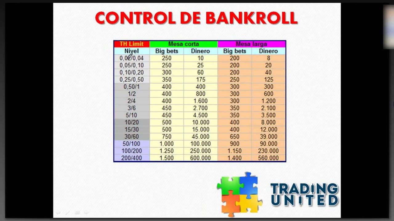 Control del bankroll