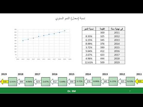 فيديو: نظرة عامة على المباني الجديدة من الدرجة الاقتصادية في موسكو