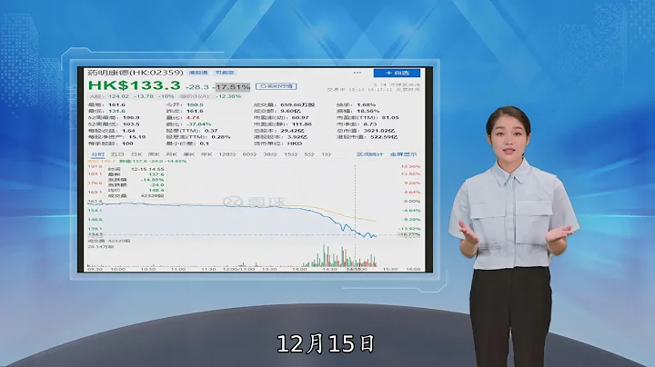 百濟神州一己之力帶崩醫藥！葯明康德A股跌停，H股大跌超17% - 天天要聞