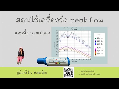 วีดีโอ: วิธีการใช้ Peak Flow Meter: 13 ขั้นตอน (พร้อมรูปภาพ)