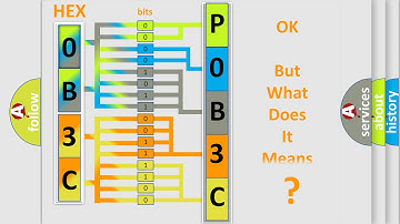 DTC cadillac P0B3C Short Explanation