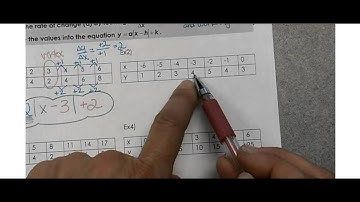 Unit4 3A Day2 quick video notes