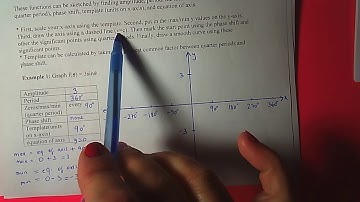 MCR3U - Unit 7: Trigonometric Functions - Lesson 3: 6.5 Transformations (Part 1)