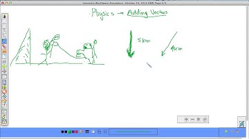 Adding Vectors using Law of Cosines