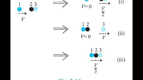 5.16 Two identical ball bearings in contact with each other and resting on a frictionless table are
