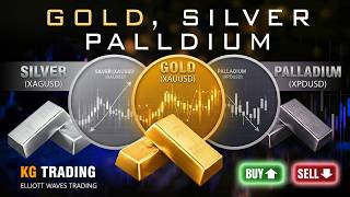 Gold, Silver & Palladium Technical Analysis | Probabilities, Targets & Elliott Wave Structure