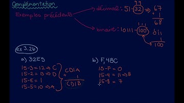 Complémentation à 16 d