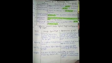 #PART  -1 #class 12 accounts ch 1 (accounting for partnership firms)notes