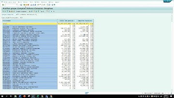 SAP MM - INDICADORES DE VALORES DE COMPRA