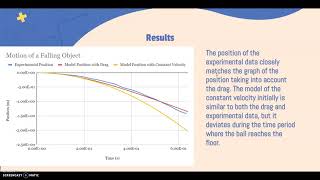 Physics 2111 Lab 2: Motion of A Falling Object