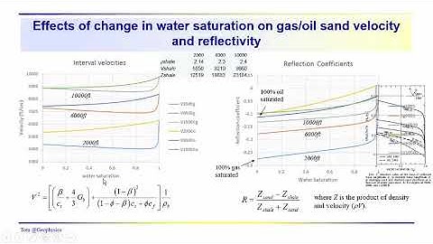 Geophysics: Seismic - Bright spots and DHIs
