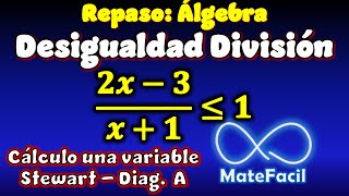 16. Desigualdad o Inecuación con fracción algebraica