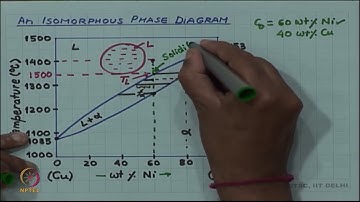 Microstructure evolution during solidification in isomorphous systems #swayamprabha #ch35sp