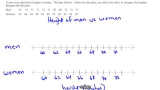 dotplot