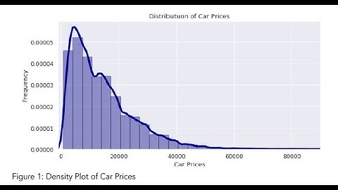 Project : Build Car Prices Prediction App -Deploy On Heroku