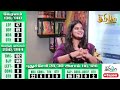 தமிழக தேர்தல் முடிவுகள் 2026! முன்னிலை வகிக்கும் தவெக | Election Results
