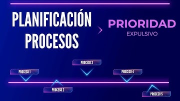 Explicación sencilla Planificación de procesos - Algoritmo Prioridad Expulsiva [2023]