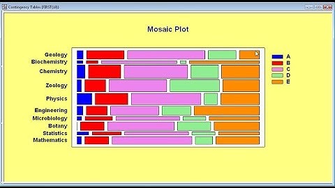 Statgraphics Webinar: Multivariate Data Analysis Part 3