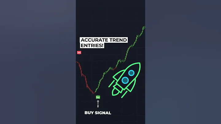 The BEST Trend Strategy EVER! 💯#tradingview #shorts