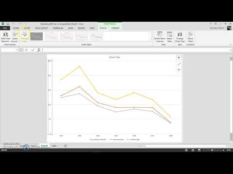 Video: Kako Nacrtati Grafikon Prema Funkciji U Programu Excel