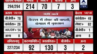 Assembly Election 2016: Left-Congress alliance fails in West Bengal