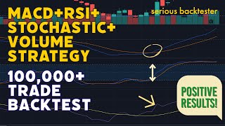 MACD+RSI+Stoch+Volume 99% Accurate Tested 100,000+ Times! Testing Trade IQ's Strategy by Serious Backtester 13,736 views 1 year ago 9 minutes, 9 seconds