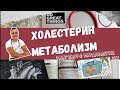 ПРО ХОЛЕСТЕРИН. МЕТАБОЛИЗМ. КОЭНЗИМ Q10. LDL. VLDL. HDL.