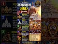 जगन्नाथ मंदिर, पुरी | चार धाम में से एक पवित्र धाम | अद्भुत रहस्य और इतिहास