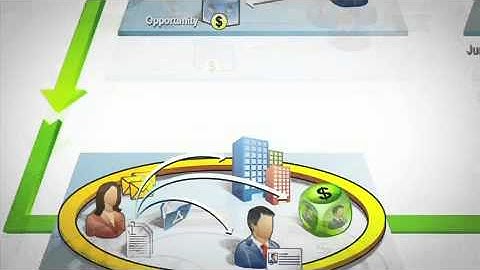 Sales Force Automation with Zoho CRM