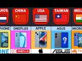 Mobile phone brands from different countries  smartphone brands by country