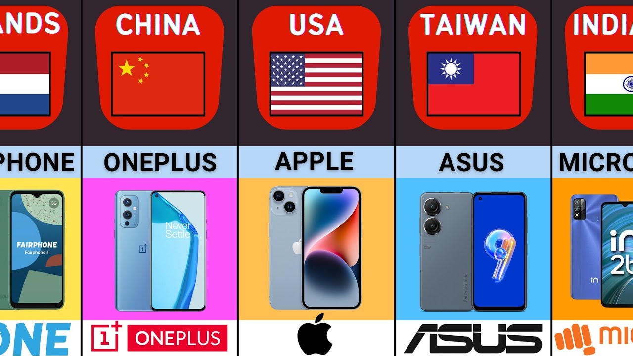 Mobile Phone Brands From Different Countries | Smartphone Brands By Country