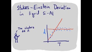 New publication - Origin of the Stokes-Einstein Deviation in Liquid Al-Si