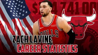 Zach LaVine: From Timberwolves to Bulls. Career statistics