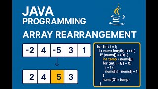 Java SDET Interview Question: Move Negatives First in Array (With Order Preserved)