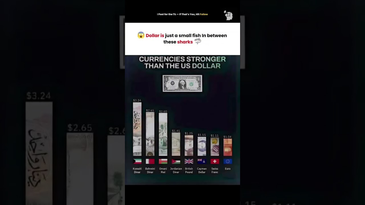 Dollar is just a small fish In between these sharks 