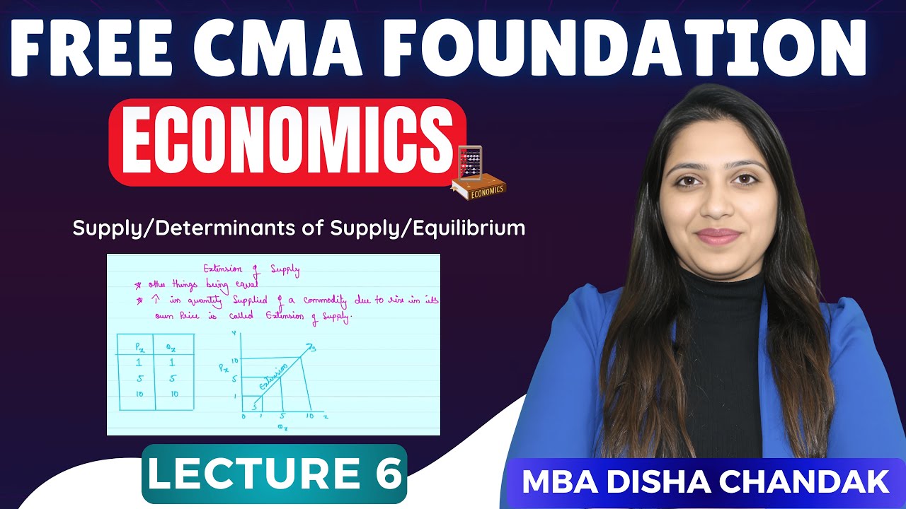 L6. Supply, Determinants of Supply, Equilibrium | CMA Foundation | June & Dec 25 | #cma #economics