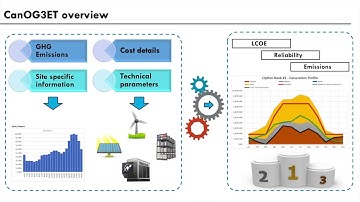 Decision Support Framework for Small Off-grid Hybrid Renewable Energy Systems