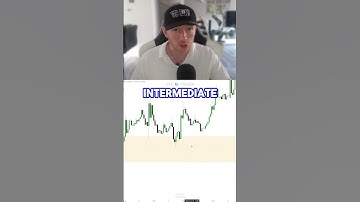 How To Align Timeframes "THE RIGHT WAY"  #fairvaluegap #trading #ictconcepts