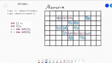 Programación orientada a Objetos lección 03: Arreglos