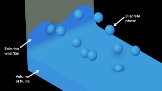Model Transitions in Multiphase CFD: From DPM to VOF and Eulerian Wall Film in Ansys Fluent