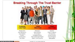 Consumer Behavior and Psychological Buying Triggers