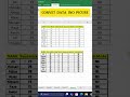 Convert Data in to picture #shortcutkeys #excel #mstechtricks