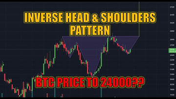 Inverse Head and shoulders pattern