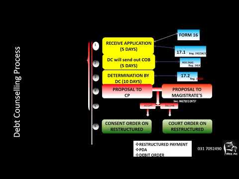 Debt Counselling Process Process