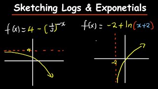 Sketching Logarithms and Exponentials Functions
