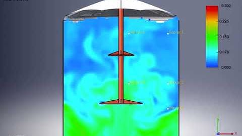 SIMULIA XFlow - Mixer Simulation