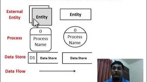 DFD | Common Mistakes in DFD | Learn DFD | Data Flow Diagram (DFD) | Verify DFD