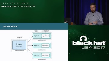 Datacenter Orchestration Security and Insecurity: Assessing Kubernetes, Mesos, and Docker at Scale