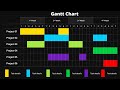 Simple and Easy Gantt Chart in PowerPoint | Tutorial 1025 | Free Template